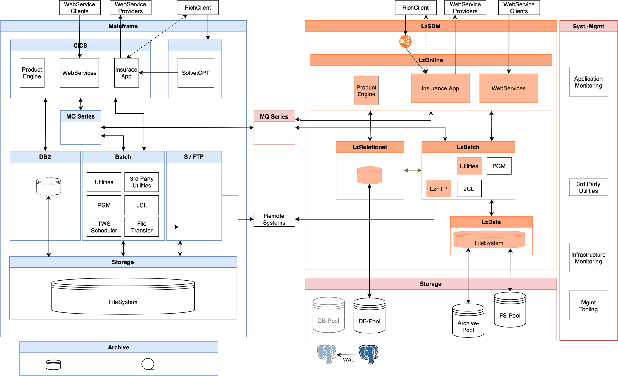 How to map your mainframe applications and data